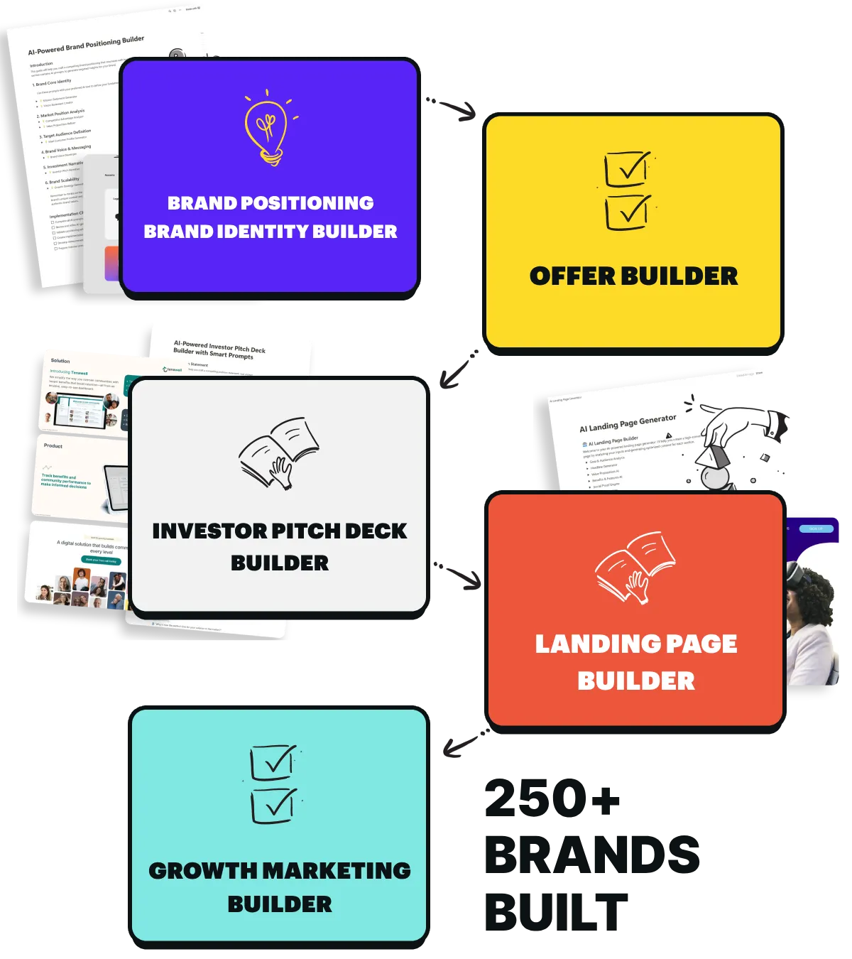 AI Brand Engine hero img